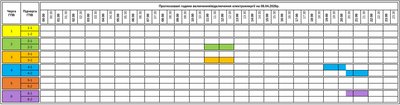 На Закарпатті 8 квітня застосують графіки погодинних знеструмлень На Закарпатті 8 квітня застосують графіки погодинних знеструмлень