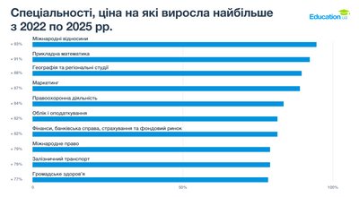 Вища освіта на Кіровоградщині — сьома найдешевша в Україні — дослідження Вища освіта на Кіровоградщині — сьома найдешевша в Україні — дослідження