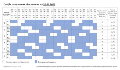 Графік відключень світла у Хмельницькому та області 30 січня Графік відключень світла у Хмельницькому та області 30 січня