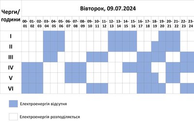 Графік відключення світла на Хмельниччині 9 липня Графік відключення світла на Хмельниччині 9 липня