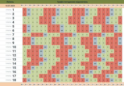 Графік відключення світла у Чернівецькій області на 10 липня – обленерго