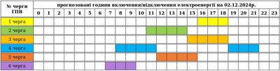 Графік погодинних вимкнень електроенергії на Закарпатті 2 грудня Графік погодинних вимкнень електроенергії на Закарпатті 2 грудня