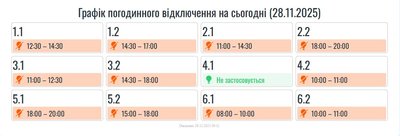 Графіки, світло Графіки, світло