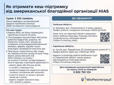 Американська організація HIAS надає грошову допомогу мешканцям Київщини. Хто може отримати Американська організація HIAS надає грошову допомогу мешканцям Київщини. Хто може отримати