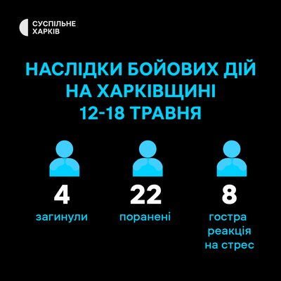 Наслідки ударів РФ по Харківщині 12-18 травня 2025 року Наслідки ударів РФ по Харківщині 12-18 травня 2025 року
