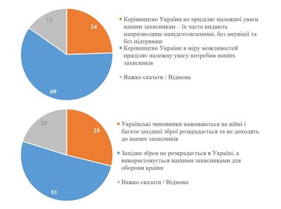 Інфографіка КМІС Інфографіка КМІС
