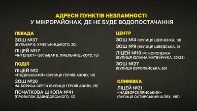 У чотирьох мікрорайонах Полтави дві доби не буде води У чотирьох мікрорайонах Полтави дві доби не буде води