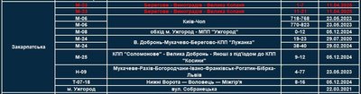 На Закарпатті з 11 квітня запрацюють дві нові камери фіксації порушень ПДР TruCAM