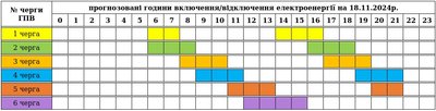 На Закарпатті 18 листопада діятимуть графіки погодинних вимкнень електроенергії На Закарпатті 18 листопада діятимуть графіки погодинних вимкнень електроенергії