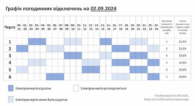 Графік погодинних відключень світла на Хмельниччині 2 вересня Графік погодинних відключень світла на Хмельниччині 2 вересня