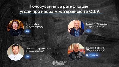 Ратифікація угоди з США про корисні копалини – як голосували нардепи з Чернівецької області Ратифікація угоди з США про корисні копалини – як голосували нардепи з Чернівецької області