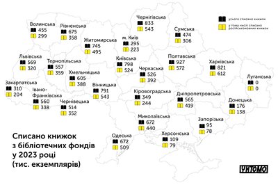 Скільки книжок списали з бібліотек у 2023 році (у тому числі й російською мовою) Скільки книжок списали з бібліотек у 2023 році (у тому числі й російською мовою)
