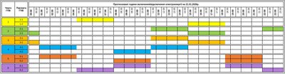 Графіки погодинних знеструмлень на Закарпатті 21 січня