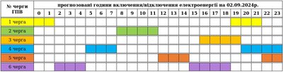 Графіки погодинних вимкнень електроенергії на Закарпатті 2 вересня Графіки погодинних вимкнень електроенергії на Закарпатті 2 вересня