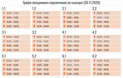 Графіки, оновлення, відключення Графіки, оновлення, відключення