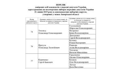 Курс за один день і "бронь від ООН": як на OLX продають посвідчення журналістів Курс за один день і "бронь від ООН": як на OLX продають посвідчення журналістів