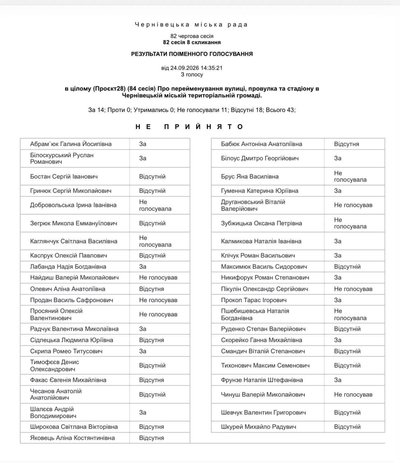 не перейменували провулок не перейменували провулок
