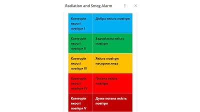 У Житомирі запах диму: датчики зафіксували погіршення якості повітря У Житомирі запах диму: датчики зафіксували погіршення якості повітря