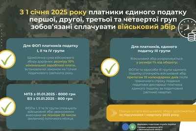 Вищі податки: що зміниться для ФОПів Житомирщини в 2025 році Вищі податки: що зміниться для ФОПів Житомирщини в 2025 році