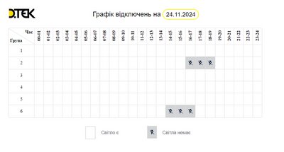 У Києві та області застосовуватимуть одну чергу відключень світла У Києві та області застосовуватимуть одну чергу відключень світла