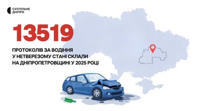 Дніпропетровщина — лідер за кількістю протоколів за водіння у нетверезому стані Дніпропетровщина — лідер за кількістю протоколів за водіння у нетверезому стані