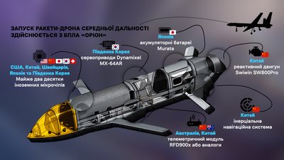 «Бандеролі» по Дніпропетровщині. Росія почала атакувати область баражуючими боєприпасами: чи можна їм протидіяти «Бандеролі» по Дніпропетровщині. Росія почала атакувати область баражуючими боєприпасами: чи можна їм протидіяти