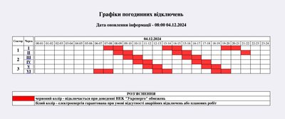 Погодинні вимкнення світла на Житомирщині 4 грудня: графік відключень