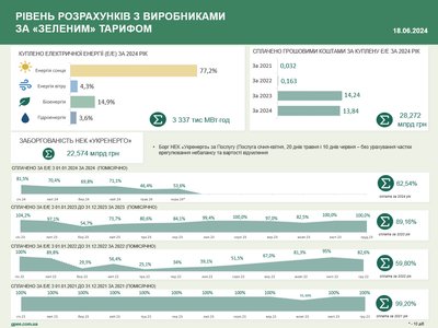 гарантований покупець гарантований покупець