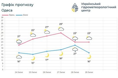 погода погода