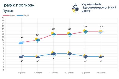 на вихідні