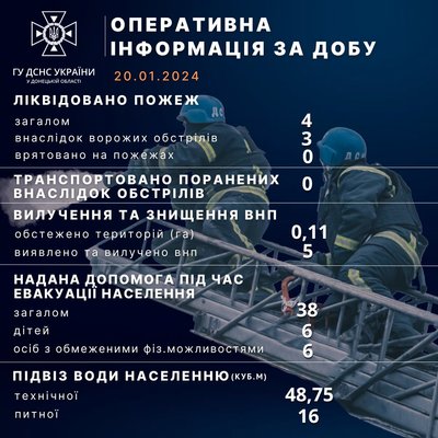 Уночі ракетного обстрілу зазнав Мирноград, без постраждалих — МВА Уночі ракетного обстрілу зазнав Мирноград, без постраждалих — МВА