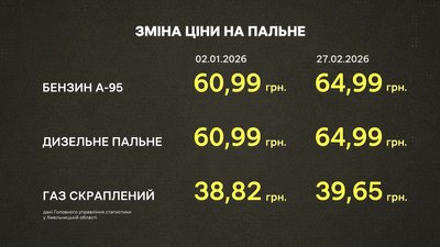 Інфографіка "Зміна ціни на пальне"