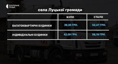 У Луцьку затвердили нові тарифи на вивезення сміття: скільки тепер потрібно платити У Луцьку затвердили нові тарифи на вивезення сміття: скільки тепер потрібно платити