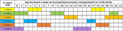 Графіки погодинних вимкнень електроенергії на Закарпатті 21 червня Графіки погодинних вимкнень електроенергії на Закарпатті 21 червня