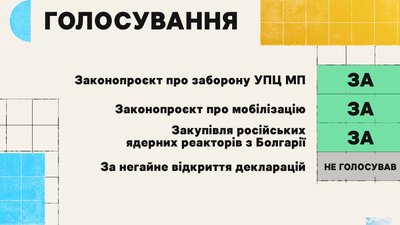 Голосування народного депутата Ігоря Марчука Голосування народного депутата Ігоря Марчука