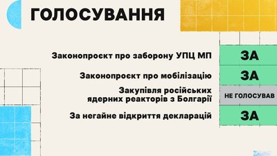 Голосування народного депутата Віктора Бондаря Голосування народного депутата Віктора Бондаря