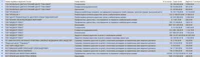 Безкоштовні послуги в приватних клініках Житомирщини: хто надає, як отримати і скільки торік на них витратила НСЗУ Безкоштовні послуги в приватних клініках Житомирщини: хто надає, як отримати і скільки торік на них витратила НСЗУ