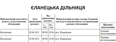 Розклад відключення електрики на Миколаївщині 28 червня Розклад відключення електрики на Миколаївщині 28 червня