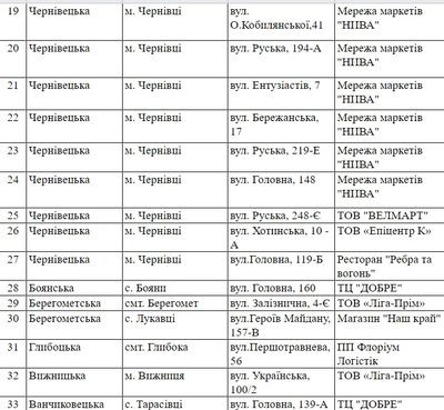 Аптеки, магазини, заправки: адреси закладів, які працюватимуть в Чернівцях та області у випадку блекауту Аптеки, магазини, заправки: адреси закладів, які працюватимуть в Чернівцях та області у випадку блекауту