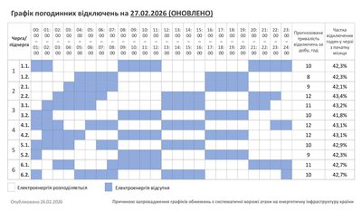 Графік погодинних відключень світла на Хмельниччині 27 лютого Графік погодинних відключень світла на Хмельниччині 27 лютого