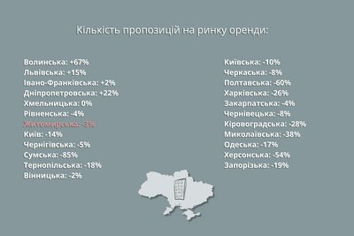 Житло у Житомирі: як змінились ціни на квартири та їх оренду у 2024 році