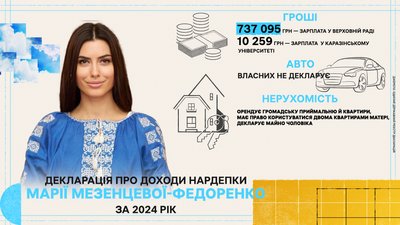 Декларація Марії Мезенцевої за 2024 рік Декларація Марії Мезенцевої за 2024 рік