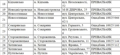 Аптеки, магазини, заправки: адреси закладів, які працюватимуть в Чернівцях та області у випадку блекауту Аптеки, магазини, заправки: адреси закладів, які працюватимуть в Чернівцях та області у випадку блекауту