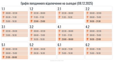 Графіки, оновлення, відключення, світло, електроенергія, Прикарпаттяобленерго, черги, зміни Графіки, оновлення, відключення, світло, електроенергія, Прикарпаттяобленерго, черги, зміни