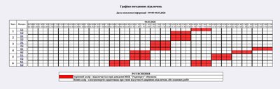 Вимкнення світла 4 березня: графік для побутових і промислових споживачів Житомирщини