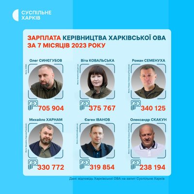 Зарплати керівництва Харківської ОВА Зарплати керівництва Харківської ОВА