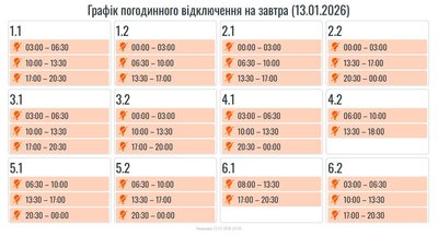 Графіки, світло, 13 січня, Франківщина Графіки, світло, 13 січня, Франківщина