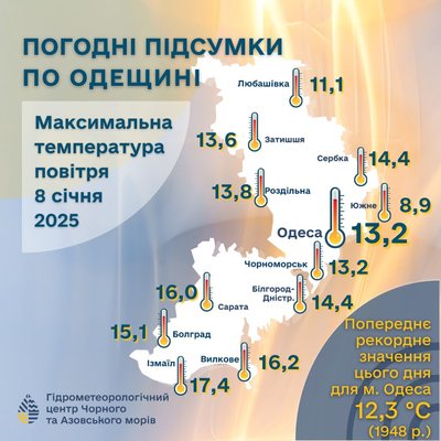 В Одесі зафіксували другий температурний рекорд у 2025 році В Одесі зафіксували другий температурний рекорд у 2025 році