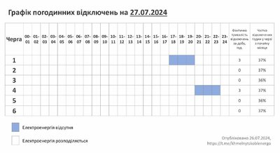 Графік відключення світла на Хмельниччині 27 липня Графік відключення світла на Хмельниччині 27 липня