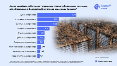 моніторингго моніторингго